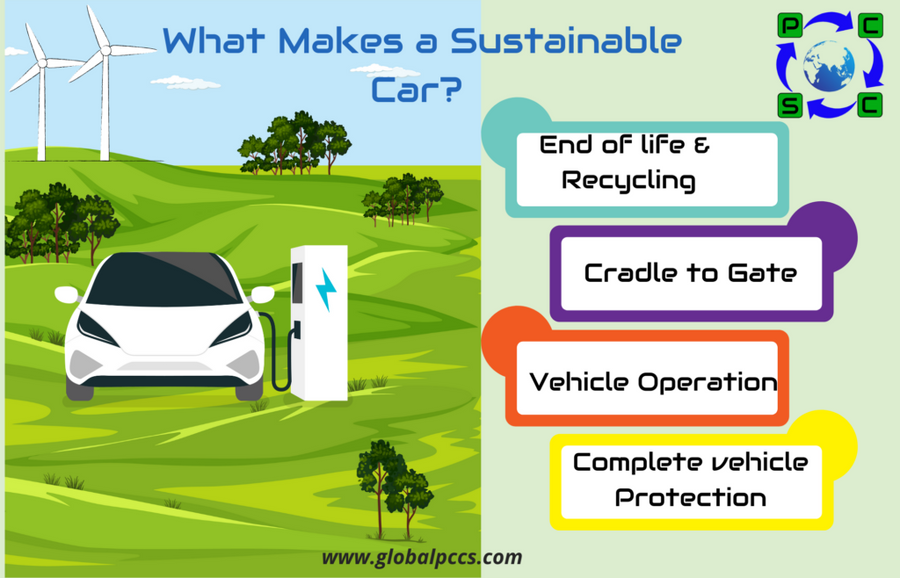 Sustainable Practices Steering the Automotive Industry Forward