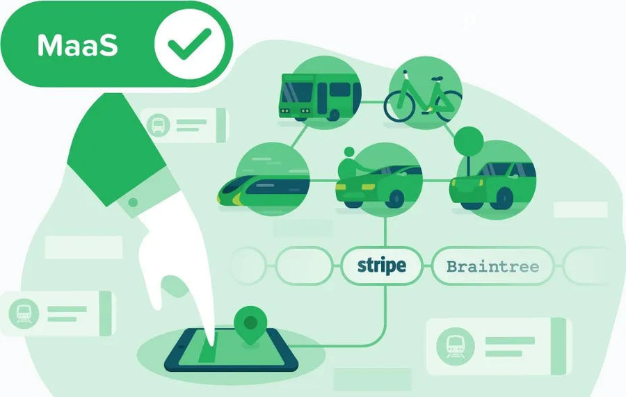 Unlocking the Future: Exploring the Concept of Mobility-as-a-Service